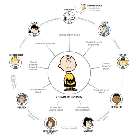 PEANUTS Studio Blog © 2013–2016 Creative Associates & Peanuts Worldwide LLC 